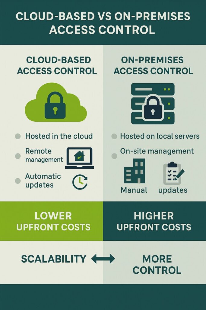Comparing Cloud-based access control vs. On-Prem