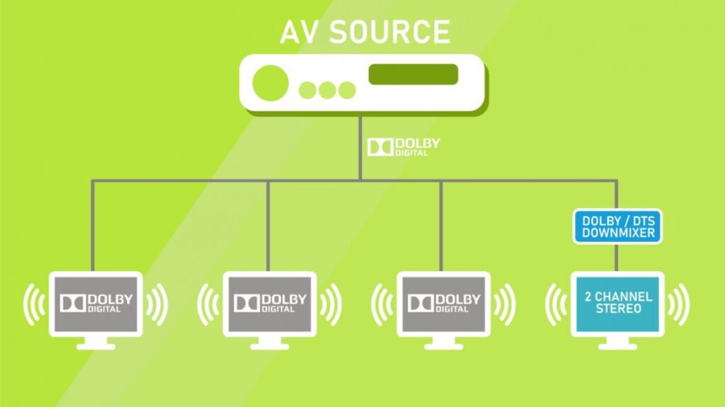 How to fix an Audio Timing Error