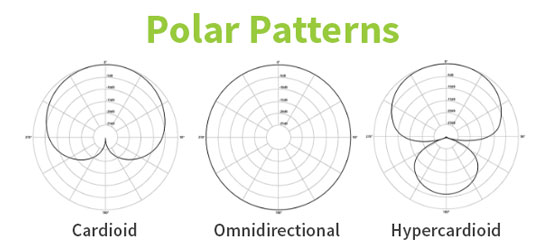 Polar Patterns