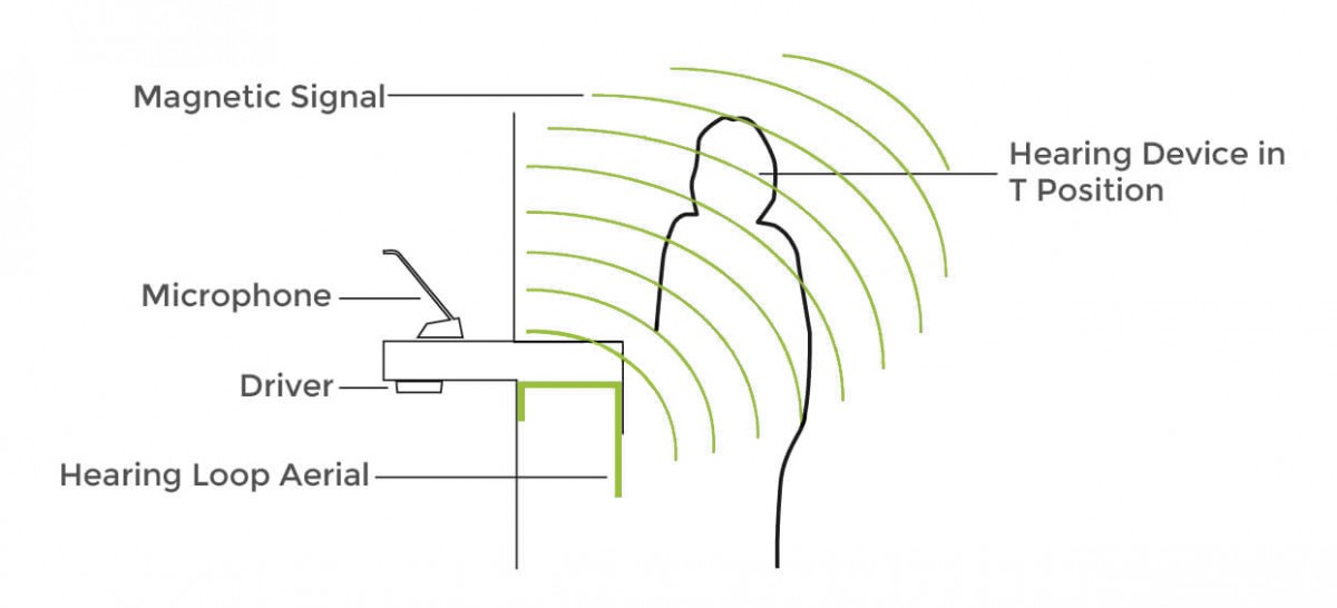 one-to-one hearing induction loops